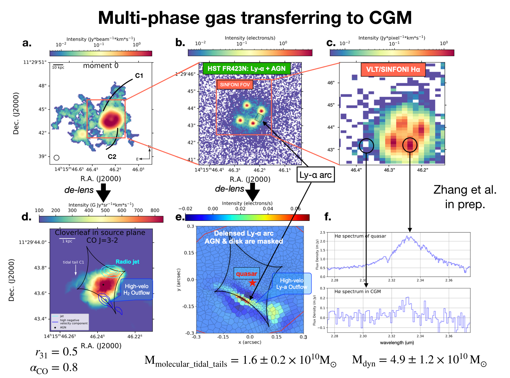 Major merger in distant quasar